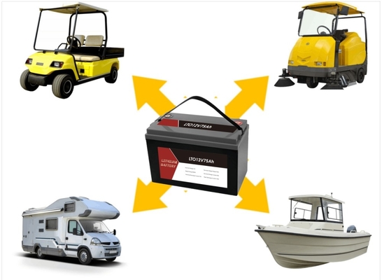 LTO 12V 75Ah tragbares Lithium-Titanat-Akkupaket mit BMS für Wohnmobil / Wohnwagen / Boot