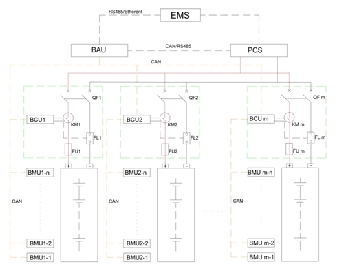 Hochfunktionale Hochspannungsbatterie der Stufe 3 BMS für die Energiespeicherung