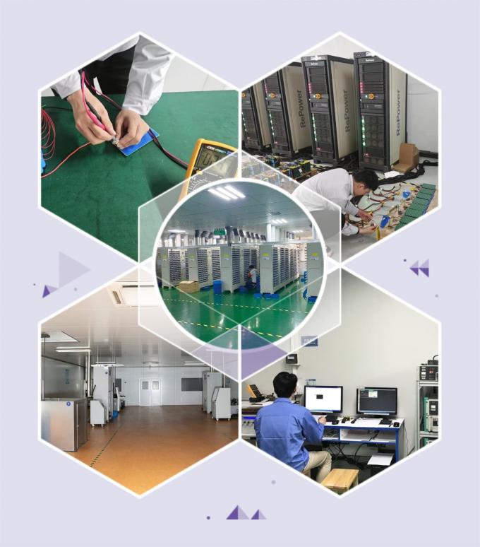 HEFEI ECOLITE ENERGY CO., LTD. Qualitätskontrolle